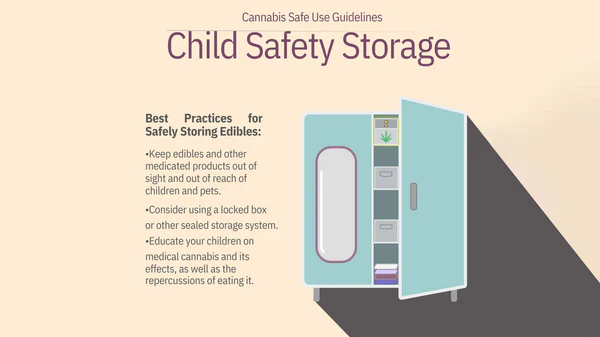 Safety & Storage